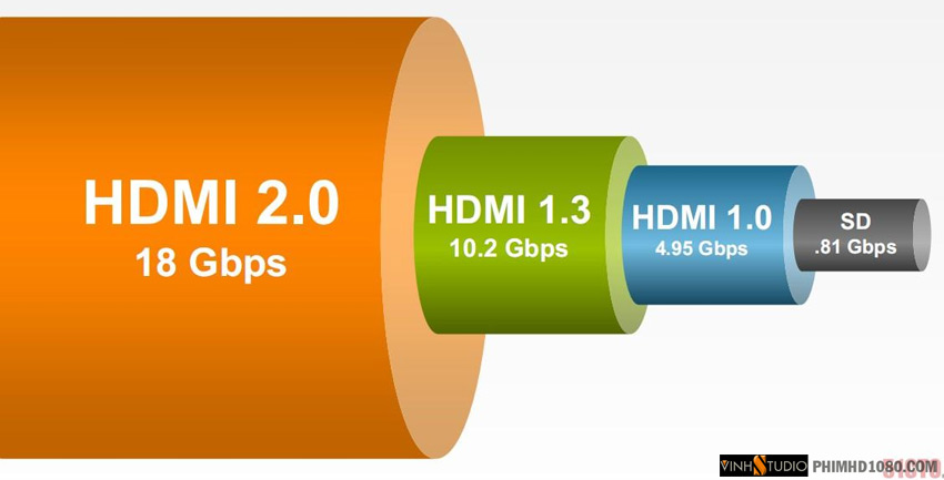 HDMI 2.0 tích hợp với himedia H8