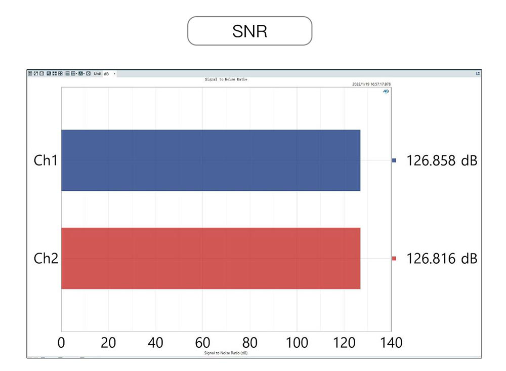 SNR đo được trên SMSL DO100\