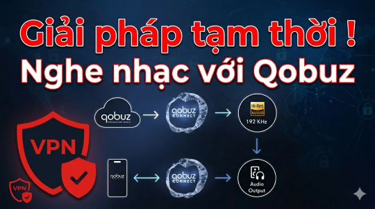 Khắc phục tình trạng Qobuz chặn IP Việt Nam: Kỹ thuật sử dụng VPN và bài toán tối ưu tốc độ cho nhạc số chất lượng cao