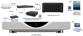 Tìm hiểu chi tiết về giao thức UPnP và DLNA trong việc chơi âm thanh qua Network Media Server 