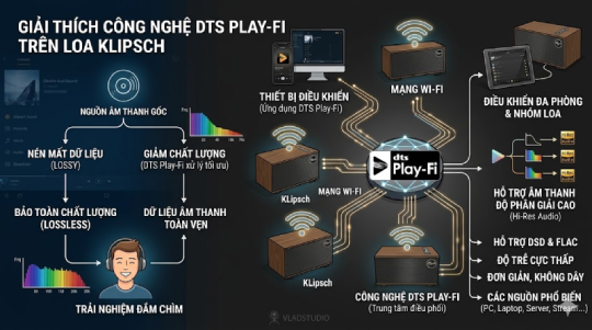 Tìm hiểu chuẩn phát nhạc chất lượng cao Lossless Fi Play