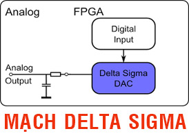 Mạch Delta Sigma là gì trong thiết kế sản xuất thiết bị giải mã âm thanh DAC 