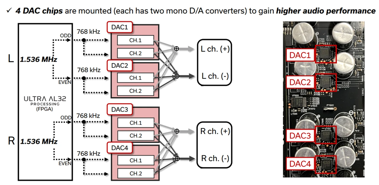 Ampli_denon_chinh_hang_gia_tot_tai_vinhstudio_Ha_Noi