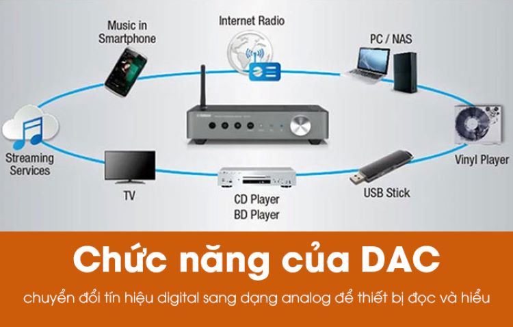 Đầu giải mã dac hay