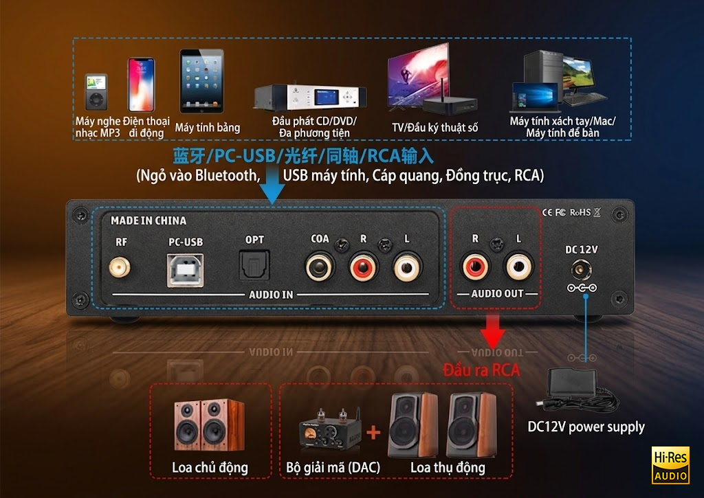 Suca DAC T1 Pro với cổng cắm phong phú từ PC-USB, Optical, Coaxial cho đến đầu vào RCA Analog