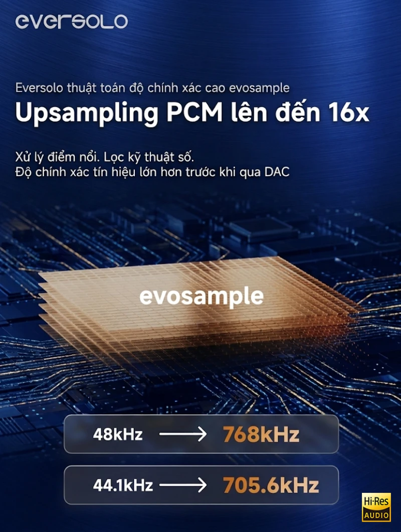Upsampling PCM lên 16x