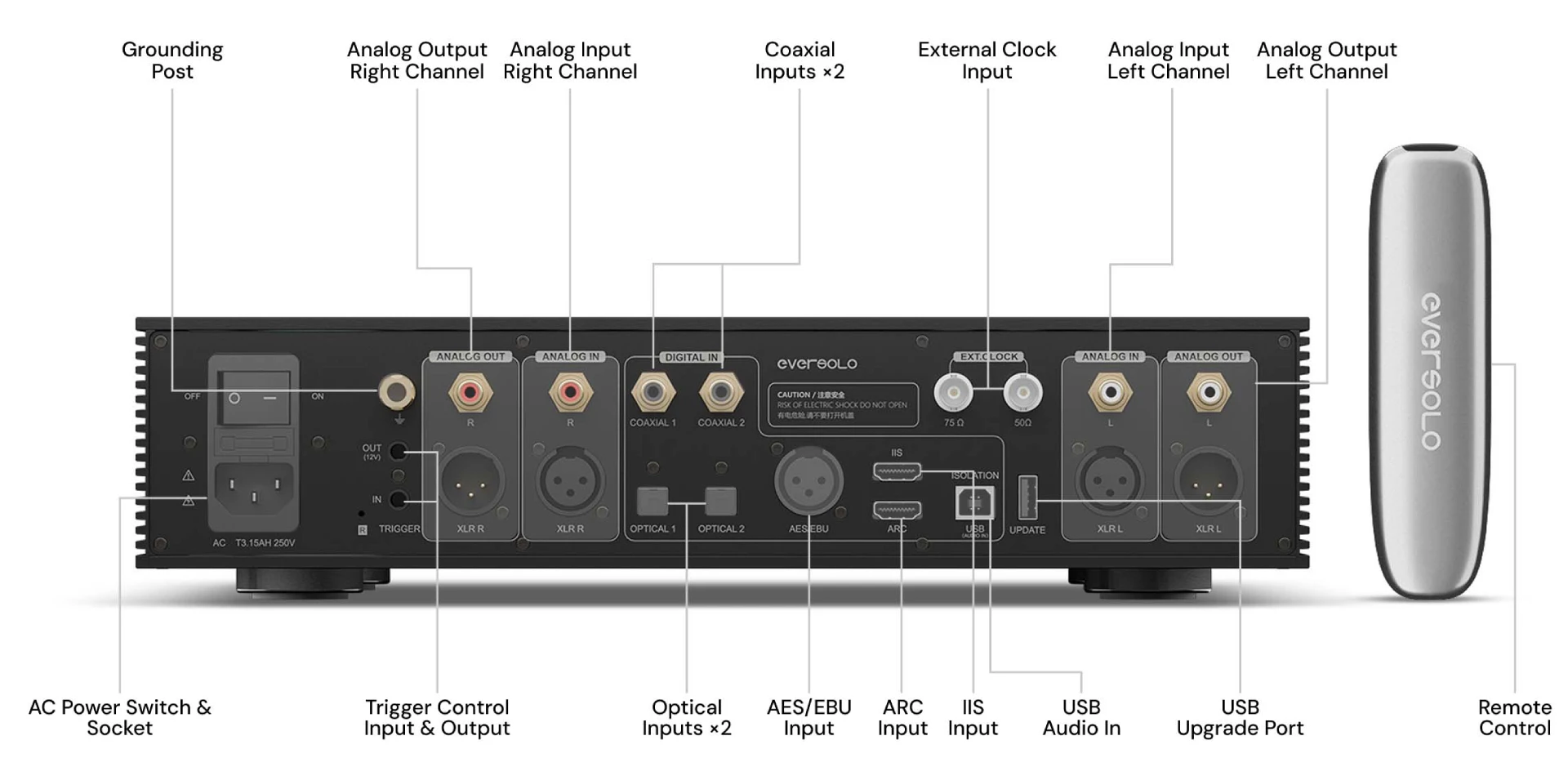 mặt sau Eversolo DAC Z10