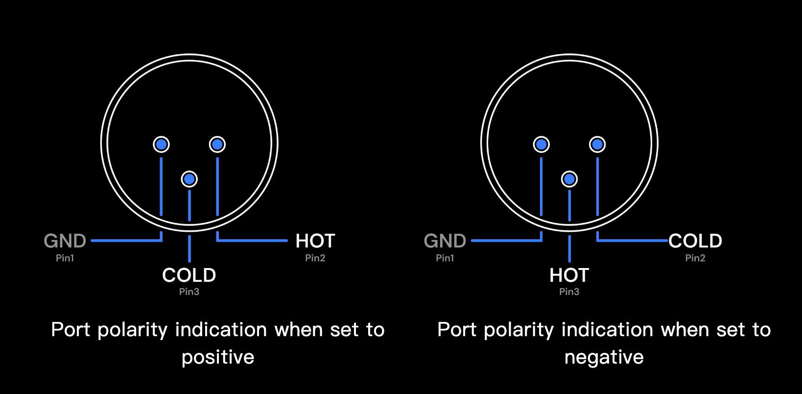 Chế độ Đảo pha XLR