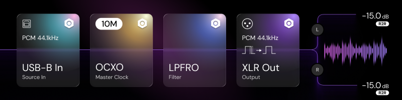 thông tin tín hiệu đang được xử lý trực quan 