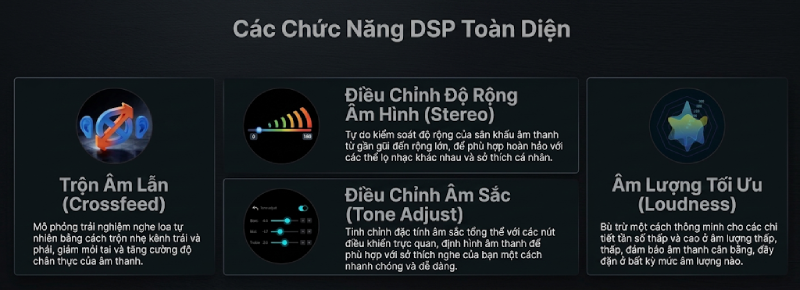 Crossfeed số và tinh chỉnh Soundstage