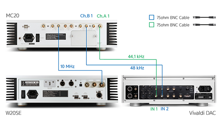 Master Clock MC20 của Aurender