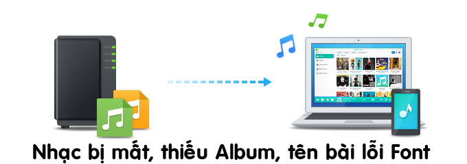chep_nhac_lossless_vaøo_nas_synology