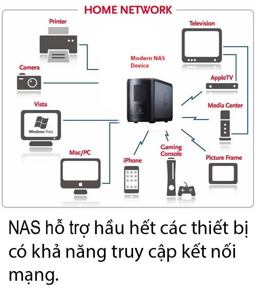nas_nhac_lossless_vinhstudio