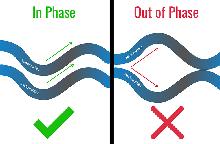 phase cancellation