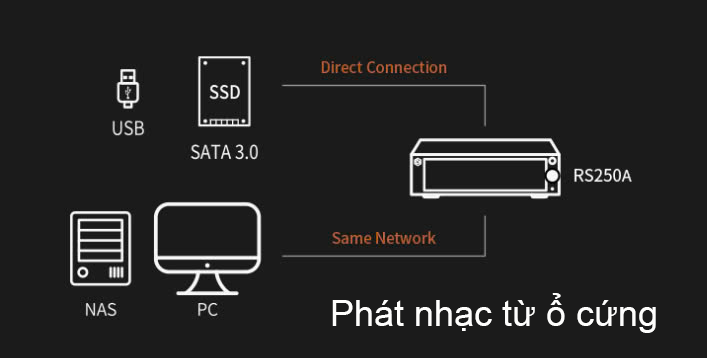 phat-nhac-tu-o-cung-dung-luong-lon