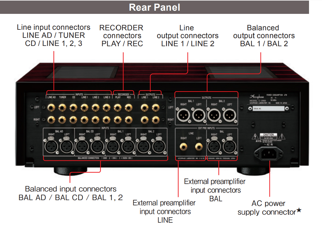 Reart panel of accuphase C-3900