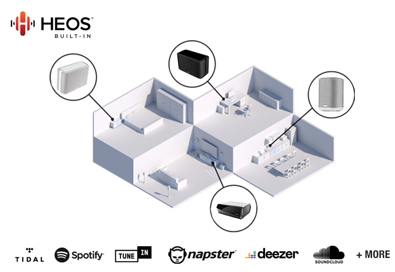 kết nối đa phòng multiroom