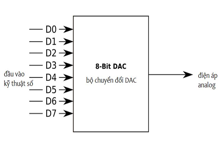 bộ giải mã dac tốt nhất