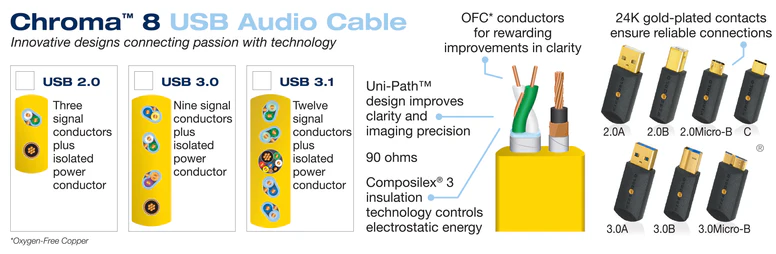 WIREWORLD Chroma 8 USB 2.0