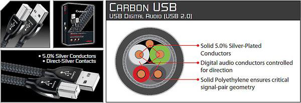 cáp usb audioquest carbon 2.0 A to B