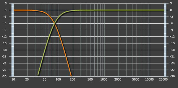 cat tan so o mua 60Hz