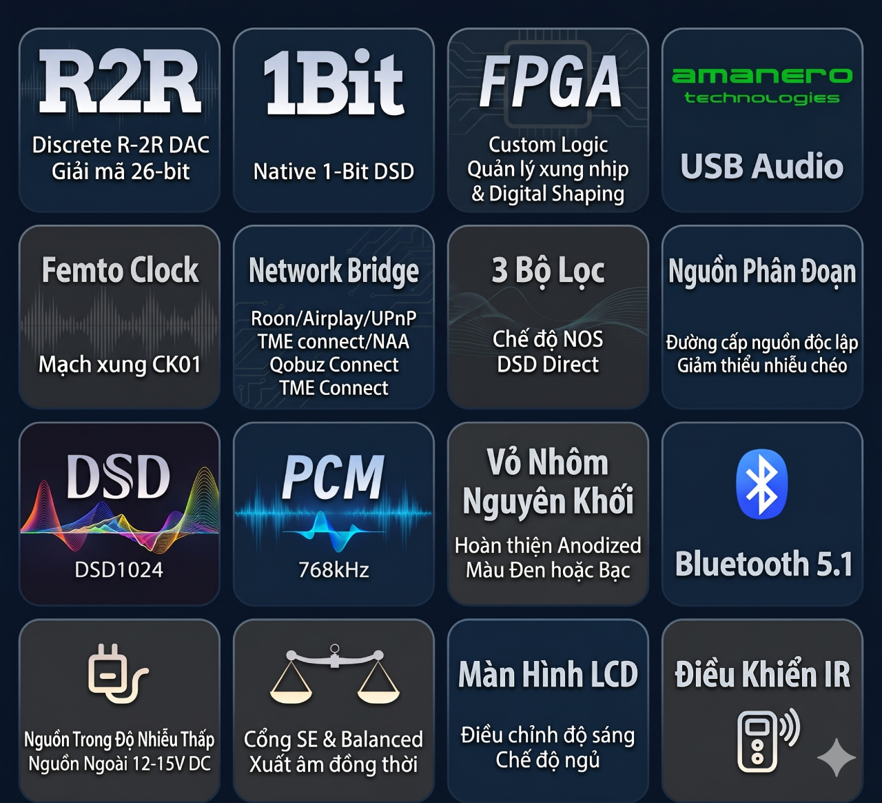 Cấu hình linh kiện bên trong DAC R2R Gustard DR80N