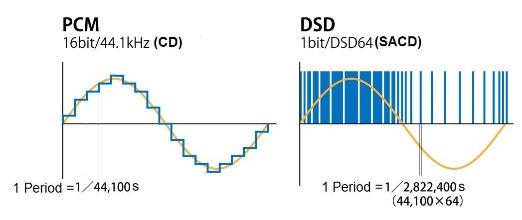 dich-vu-chep-nhac-dsd-tai-ha-noi-vinhstudio-nhac-so-chat-luong-cao