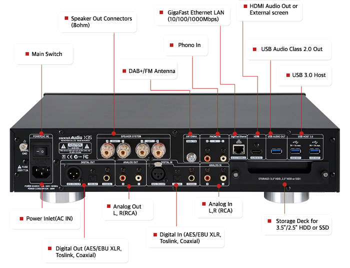 Ampli-cocktail-audio-x35