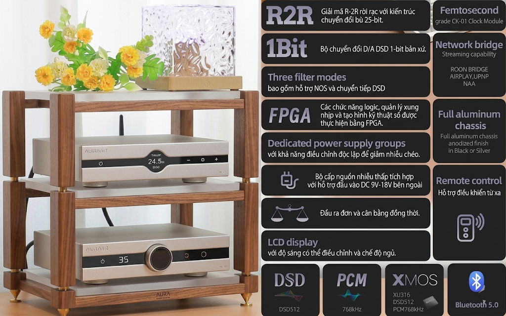 Đánh giá chi tiết Gustard Audalytic DR70