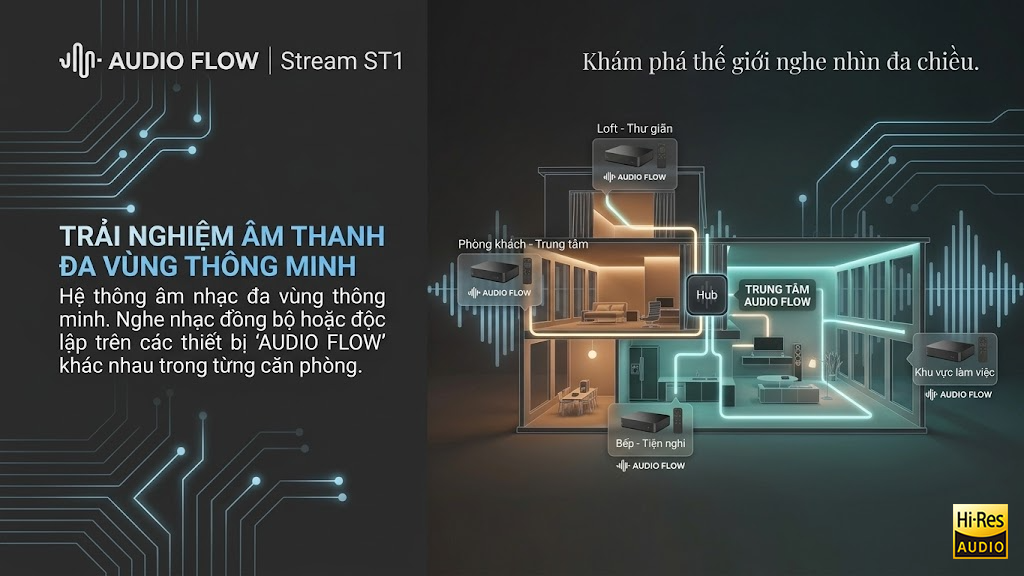 Sumico ST1 kết nối đa phòng