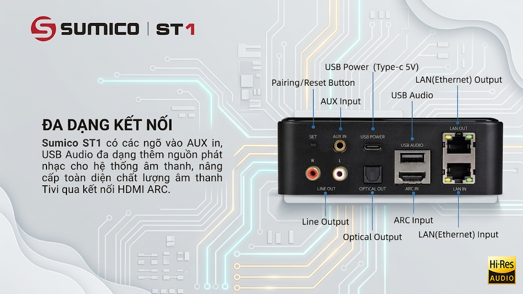 Các cổng kết nối của DAC Streamer Sumico ST1 giá rẻ tại Vinhstudio Hà Nội 