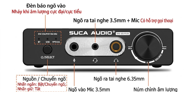 Ngõ cắm Mic trên Suca Audio Q5 Plus 