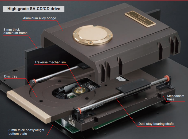 accuphase DP-750