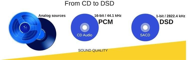 dung lượng file pcm và file dsd 