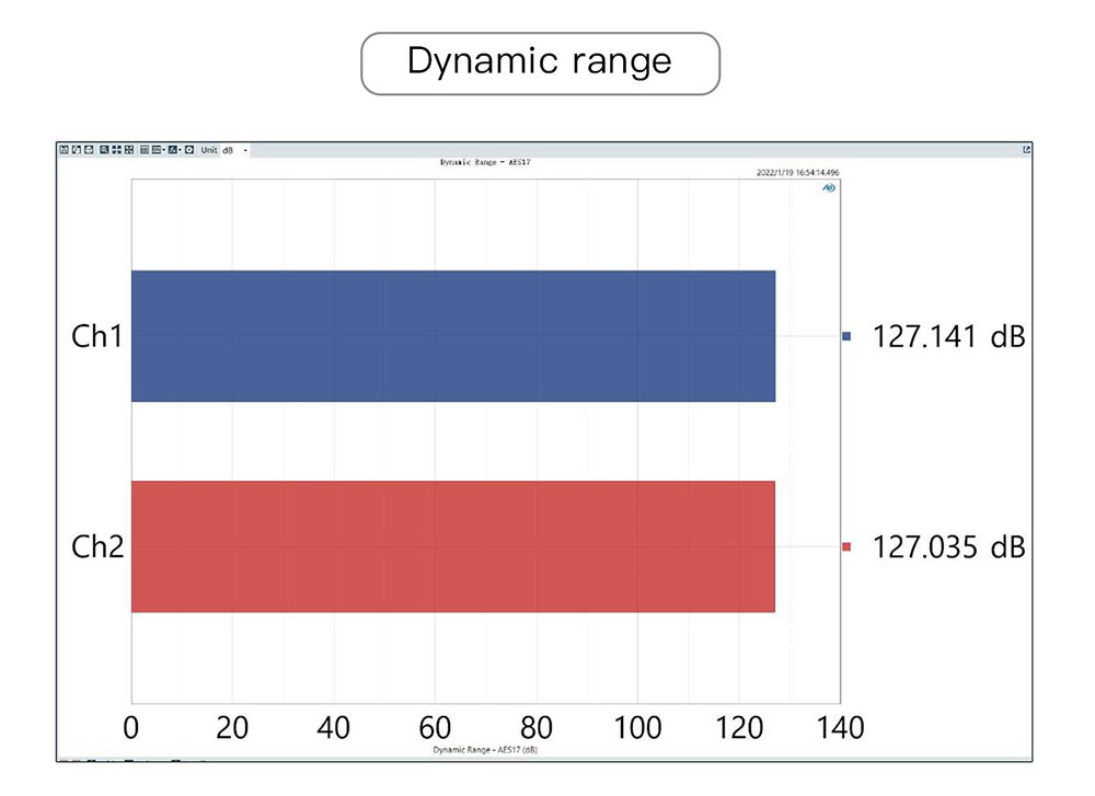 thông số dynamic range đo được trên MSL DO100