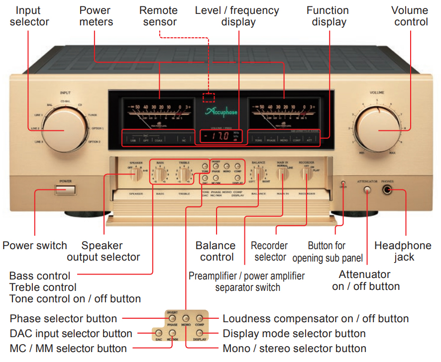 front accuphase e-380