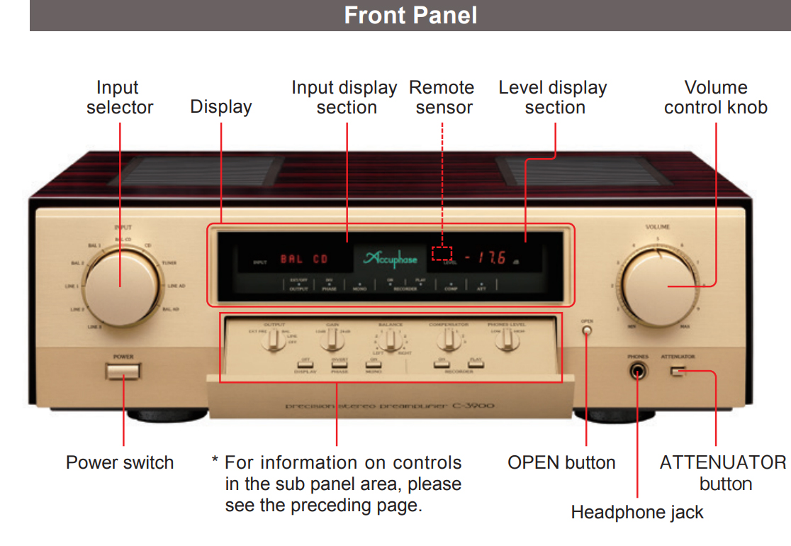 front panel of accuphase C-3900