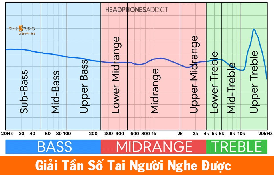 giai tan so tai nguoi nghe duoc