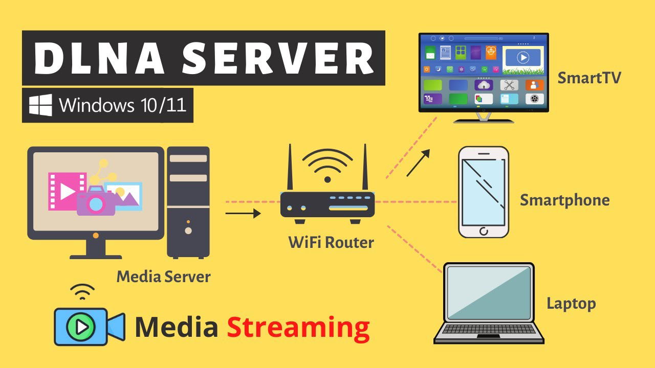 dlna và upnp streaming nhạc lossless tốt nhất