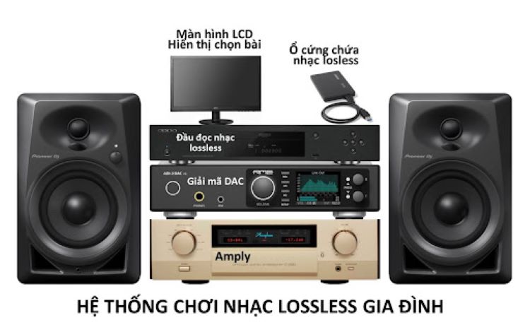 Đầu phát nhạc số 