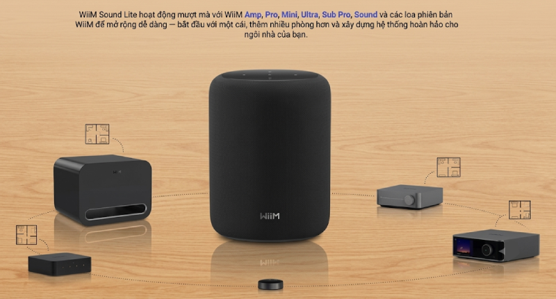 WiiM Sound kết nối với WiiM Amp, Pro, Mini, Ultra, Sub Pro 