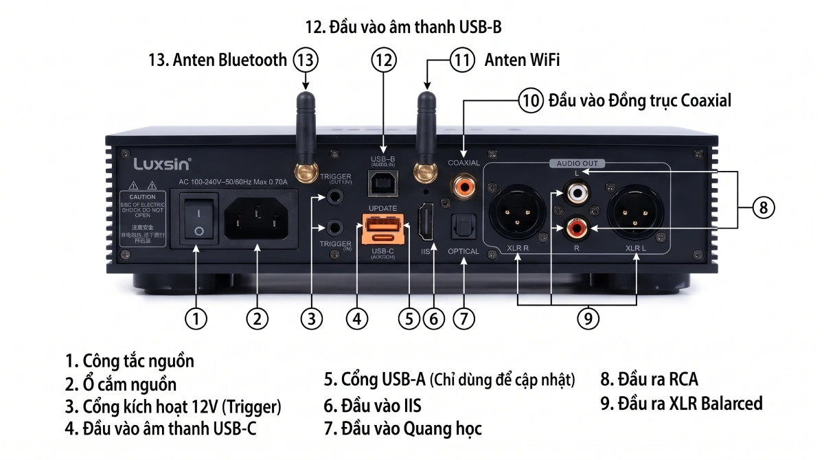 Mặt sau Luxsin X8 DAC kiêm amp cho tai nghe với cổng USB, HDMI I2S, XLR và RCA