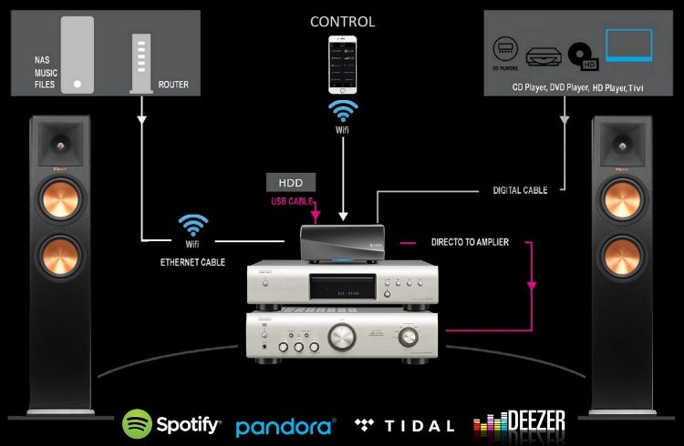 Ổ cứng phát nhạc lossless 