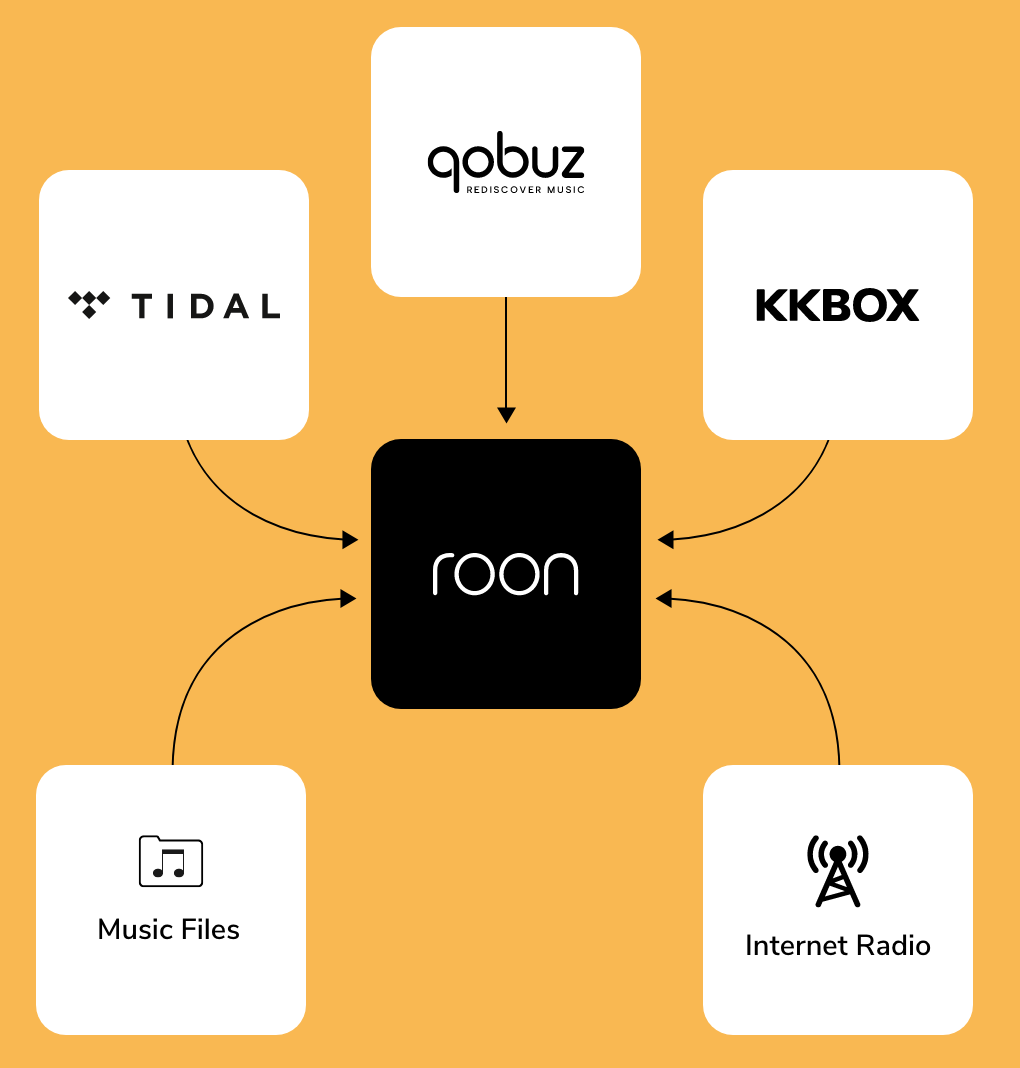 roon cho phép đăng nhập trực tiếp tidal và qobuz 