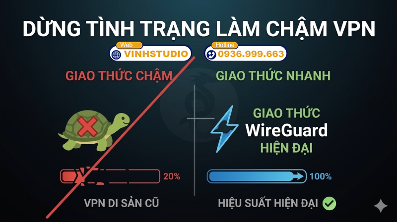 Sử dụng giao thức WireGuard cài đặt trên VPN cải thiện tốc độ nhanh hơn 