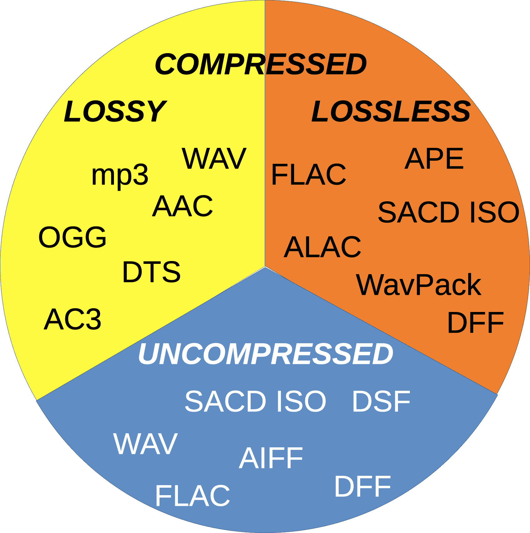 Chép nhạc lossless giá rẻ 