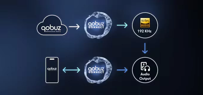 mua-tai-khoan-qobuz-uy-tin-o-dau-tai-ha-noi