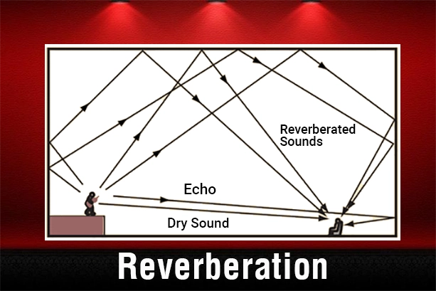 thuật ngữ Reverberation trong âm thanh 