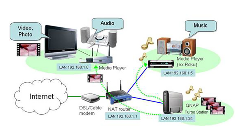 phát nhạc từ giao thức DLNA và UPNP