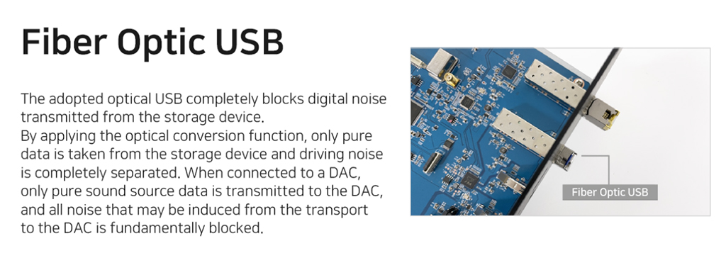 usb 3.0 Fiber